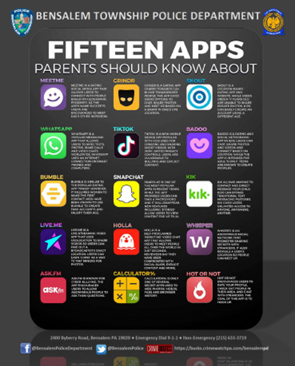15 Apps list